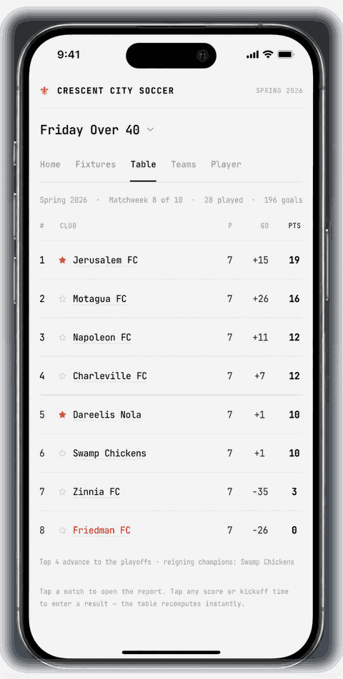 LoveSoccer league table